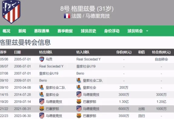 2026五大联赛夏窗时间：世界杯年转会窗口调整全解析
