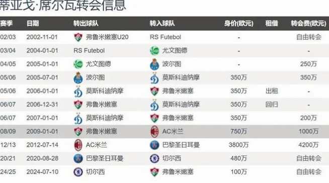 在足球转会市场，五大联赛免签球员正成为俱乐部精打细算的智慧选择。从英超到意甲，零
