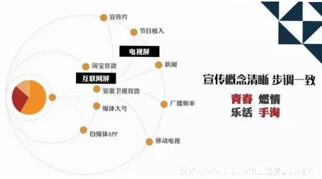 数据来源与采集