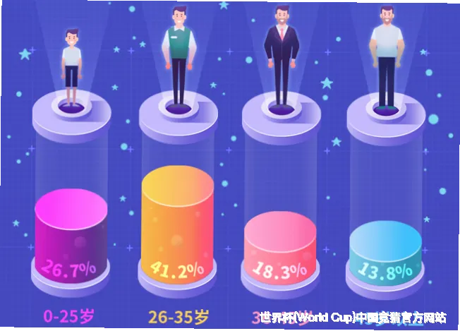历史命中率展示